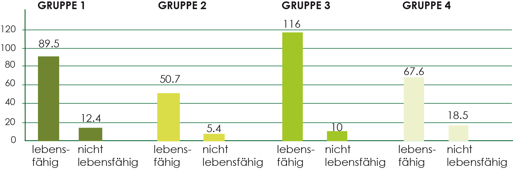 Tabelle mit Testergenissen
