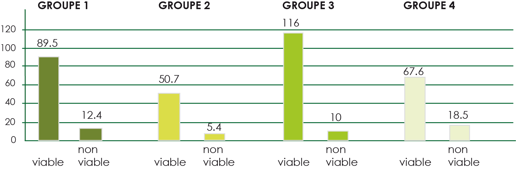 Tableau des résultats des tests